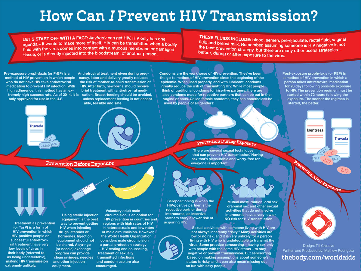 Phòng ngừa HIV: Những phát triển quan trọng trong nghiên cứu và biện pháp hiện đại